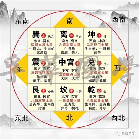 宝善老师|【粤语中字】2024龙年风水布局｜教你找出流年财位、桃花位， 